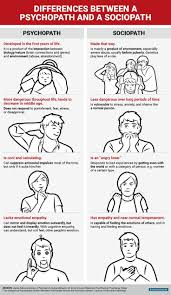 Here S How To Tell A Psychopath From A Sociopath Psychology Criminal Psychology Psychopath