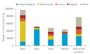 Maybe you would like to learn more about one of these? Https Ec Europa Eu Environment Forests Pdf Eutr 20country 20overview Malaysia 2025 6 2020 Pdf