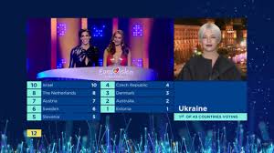 Полуфиналы намечены на 9 и 11. Evrovidenie 2018 Kak Golosovalo Nacionalnoe Zhyuri Ukrainy