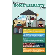 Pest control is a regular and expected homeowners maintenance issue. What Does A Home Warranty Cover Infographic