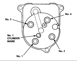 112 results for honda civic wiring diagram. 98 Honda Civic Spark Plug Wiring Diagram Boss Rt3 V Plow Wiring Diagram Jaguars Yenpancane Jeanjaures37 Fr