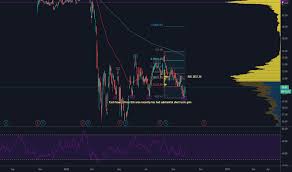 Maybe you would like to learn more about one of these? Cna Stock Price And Chart Nyse Cna Tradingview