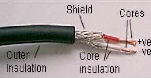 Take a normal rca cable and cut one end off leaving yourself rcas and a foot or two. Electronic Wiring Majorcom