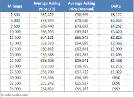 64 Abiding Money Factor Chart