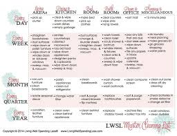 Daily Weekly Monthly Cleaning Schedule Template Planner