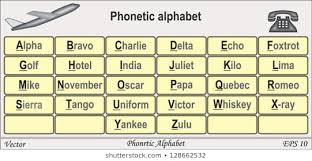 Nato Phonetic Alphabet Images Stock Photos Vectors