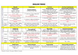 Arabic german english spanish french hebrew italian japanese dutch polish portuguese romanian russian turkish chinese. Jangka Masa In English