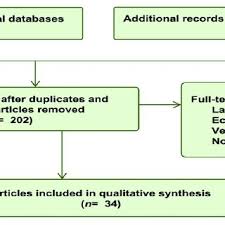 Gunung putri lembang adalah salah satu tempat wisata gunung di bandung. Pdf Anti Infective Resources Among The Philippine Melastomataceae A Scoping Review Of Field Studies With An Integrated Evolutionary And Ethnobiological Approach