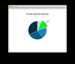 Piechart Example Qt Charts 5 14 0
