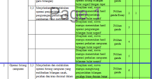 Latihan soal uas pas kelas 9 smp mts semester 1 kurikulum 2013 dan pembahasannya jawabannya. Kisi Kisi Soal Penilaian Akhir Semester Pas Matematika Kelas 6 Dan Kunci Jawaban Semester 1 Info Pendidikan Terbaru