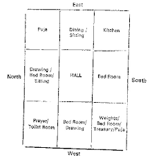 Here are vastu colours for bedroom that will harness positive energy, creativity and prosperity. Vastu Home Location Vaastu For Home