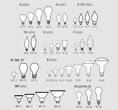 light bulb base types mogams in 2019 light bulb bases