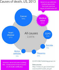 This is a list of common medical abbreviations (and some of my favorites too). Copd Medical Abbreviation Uk Copd Blog V