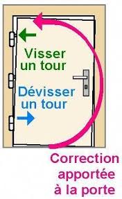 Reparer Une Porte Qui Frotte Ou Ferme Mal 6 Bricolagemaison Reparer Astuces Pratique Bricolage