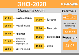 Пробне зно математика 2021 розбір задач. Gotuyemosya Do Zno U Sviti Matematiki