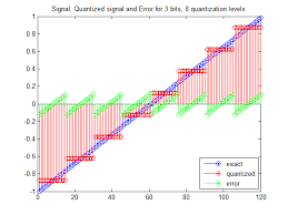 E71 Lab 1 Matlab Review
