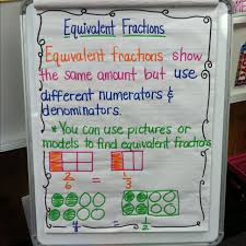 Fractions Lessons Tes Teach