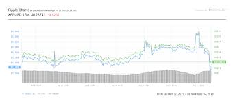 swell the news xrp drops 5 as ripples flagship event