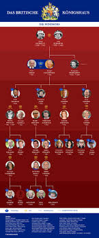 Maybe you would like to learn more about one of these? 700 Royal Viktoria And Family Tree Ideen Konigshaus Konigin Britische Monarchie