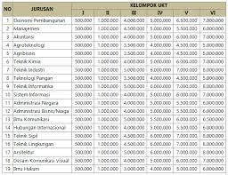 We did not find results for: Biaya Kuliah Upn Jatim 2021