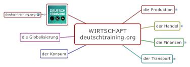 Wortschatz Wirtschaft Vokabeln Wirtschaftsdeutsch Daf Wortschatz Deutsch Lernen Deutsch Lernen Spiele