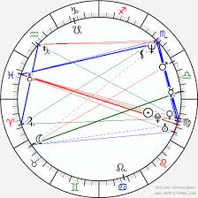 Prieto Quintuplets Birth Chart Horoscope Date Of Birth Astro