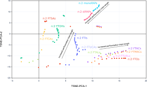 Introduction to pfas (specifically pfoa and pfos) properties, chemical structure, and prevalence in pfas are generally carbon chains of varying length and can include varying amounts of oxygen. A Database Framework For Rapid Screening Of Structure Function Relationships In Pfas Chemistry Scientific Data