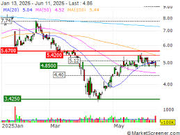 MarketScreener - News update