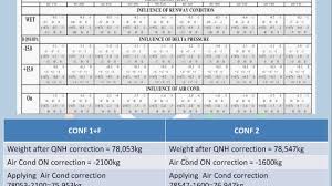 A320 Rtow Mtow Calculation