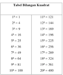 √ 64 = … berapa hasil akhir dari operasi perhitungan yang ada di atas … jawaban soal matematika kelas 5. Bahan Ajar Modul