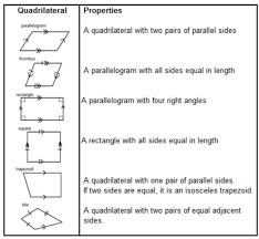 Quadrilaterals Solutions Examples Worksheets Games
