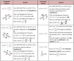 To help sort out different cases, let f(x) and g(x) be two different trigonometric functions belonging to the set {sin(x), cos(x), tan(x)} and let latexf^{−1}(y)/latex and latexg^{−1}(y)/latex be their inverses. Composite Inverse Trig Functions Non Special Angles Trigonometric Functions Algebraic Expressions Algebra Equations