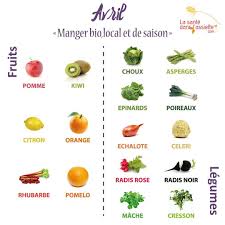 3 387 Mentions J Aime 28 Commentaires La Sante Dans L Assiette Lasantedanslassiette Sur In Manger Bio Alimentation Saine Et Equilibree Les Super Aliments