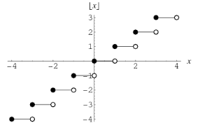 Floor Function From Wolfram Mathworld