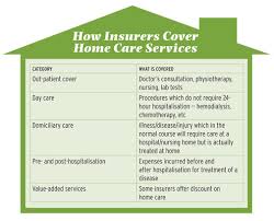 The amount you have to pay for home care fees very much depends on your level of need and your assets. Insurance Cos Offer Home Care Expenses At Certain Conditions Businesstoday