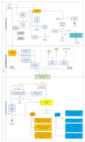 L'italia di marcello lippi vinse il mondiale 2006 mentre il calcio italiano era sconvolto dallo scandalo calciopoli. Sustainability Free Full Text An Operational Protocol For The Valorisation Of Public Real Estate Assets In Italy Html