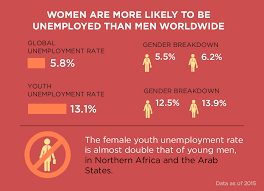 Universal guy truths that all wom. Women In The Changing World Of Work Facts You Should Know