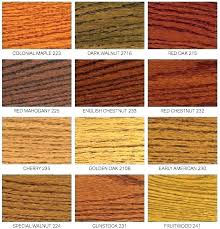 Varathane Wood Stain