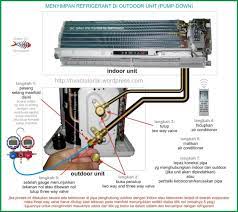 The compressor sends pressurized refrigerant to the outdoor condenser coil. Pin On Cooling