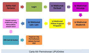 Permohonan upu sesi akademik 2018 2019 online. Pin On Drawings