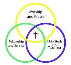 Ways To Improve And Increase Sunday School Attendance | Rotation.org