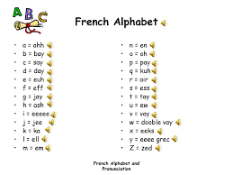 How to pronounce letters in french. French Alphabet Pronunciation Ppt Download