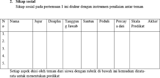 Rubrik penilaian kognitif kurikulum 2013. Http Ppkn Org Wp Content Uploads 2020 02 7 Maretha Pdf