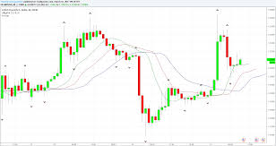 How To Trade Bill Williams Fractals A Fractal Trading Strategy