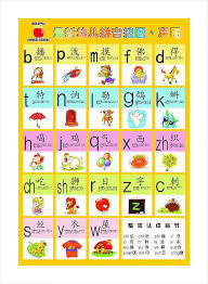 Pinyin Initials Chinese Language Learn Chinese Chinese