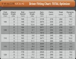 Lower Your Scores Hit Your Driver Farther 2 Optimize