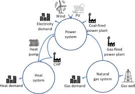 How much electricity does each country generate? Coordination Of Electricity Heat And Natural Gas Systems Accounting For Network Flexibility Sciencedirect