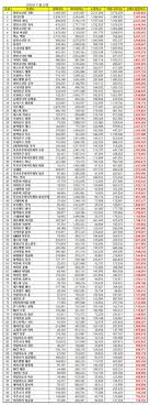 November Most Popular Kpop Idols Brand Reputation Rankings In Korea 2020