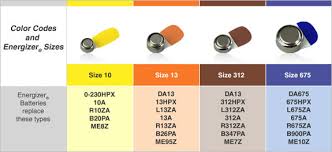 Energizer Hearing Aid Battery Specifications