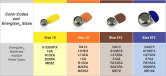 energizer hearing aid battery specifications